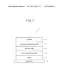 ORGANIC ELECTROLUMINESCENCE ELEMENT AND MATERIAL FOR ORGANIC     ELECTROLUMINESCENCE ELEMENT diagram and image