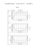 ORGANIC ELECTROLUMINESCENCE DISPLAY PANEL AND ORGANIC ELECTROLUMINESCENCE     DISPLAY APPARATUS diagram and image