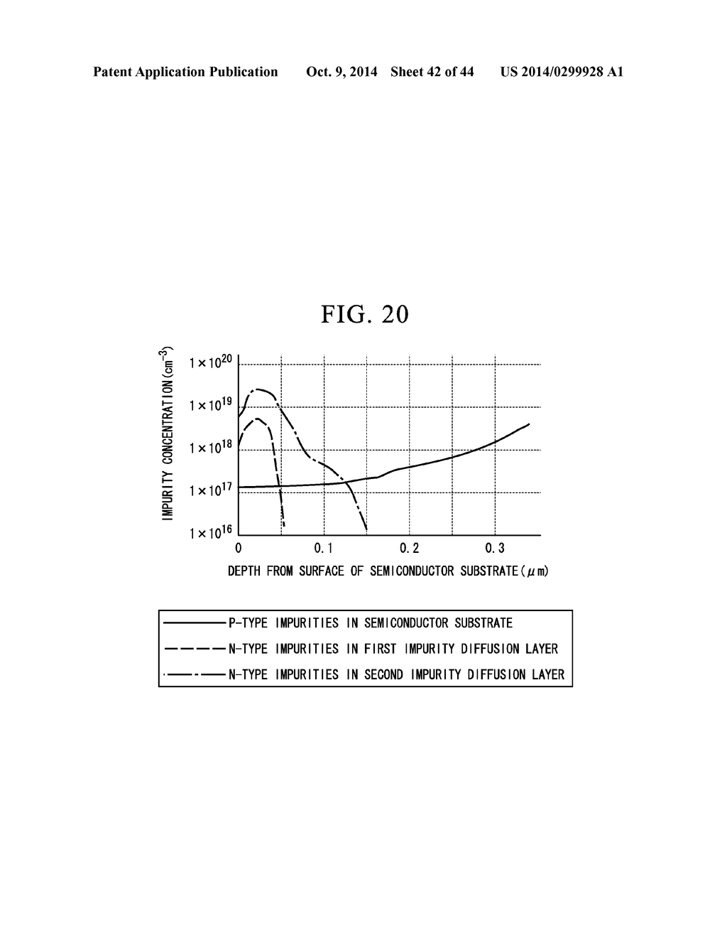 SEMICONDUCTOR DEVICE AND METHOD OF FORMING THE SAME - diagram, schematic, and image 43