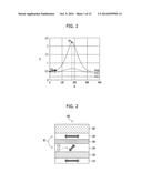 ELECTRONIC DEVICES HAVING SEMICONDUCTOR MEMORY UNITS diagram and image