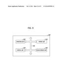 ELECTRONIC DEVICES HAVING SEMICONDUCTOR MEMORY UNITS diagram and image