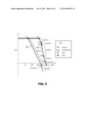 ADAPTIVE FREQUENCY COMPENSATION FOR HIGH SPEED LINEAR VOLTAGE REGULATOR diagram and image