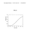 SURFACE POTENTIAL DISTRIBUTION MEASURING DEVICE AND SURFACE POTENTIAL     DISTRIBUTION MEASURING METHOD diagram and image