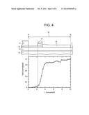 SURFACE POTENTIAL DISTRIBUTION MEASURING DEVICE AND SURFACE POTENTIAL     DISTRIBUTION MEASURING METHOD diagram and image