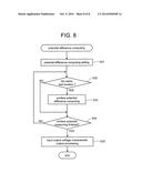 SURFACE POTENTIAL DISTRIBUTION MEASURING DEVICE AND SURFACE POTENTIAL     DISTRIBUTION MEASURING METHOD diagram and image