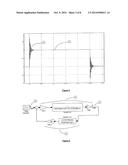 Apparatus and method for removing mechanical resonance with internal     control Loop diagram and image