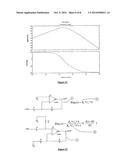 Apparatus and method for removing mechanical resonance with internal     control Loop diagram and image