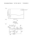 BRANCHING CIRCUIT AND RF CIRCUIT MODULE diagram and image