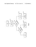 REDUCED POWER CONSUMPTION METHOD FOR SAMPLING PARAMETERS WITHIN A TPMS diagram and image