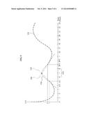 METHOD AND APPARATUS FOR CORRECTING METER DATA FOR ENHANCEMENT OF     ELECTRICITY DATA MANAGEMENT OF PHOTOVOLTAIC MODULE diagram and image