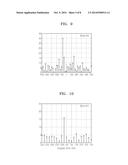 METHOD AND APPARATUS FOR ACQUIRING SIGNAL OF GLOBAL NAVIGATION SATELLITE     SYSTEM diagram and image