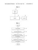 PORTABLE DEVICE PROVIDING A REFLECTION IMAGE AND METHOD OF CONTROLLING THE     SAME diagram and image