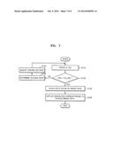 DISPLAY DEVICE AND METHOD OF DRIVING THE SAME diagram and image