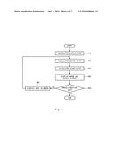 FLEXIBLE DISPLAY DEVICE AND METHOD FOR CHANGING DISPLAY AREA diagram and image