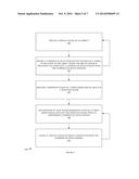 METHOD AND SYSTEM OF DISCRETIZING THREE-DIMENSIONAL SPACE AND OBJECTS FOR     TWO-DIMENSIONAL REPRESENTATION OF SPACE AND OBJECTS diagram and image