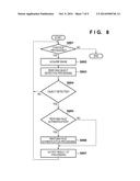 IMAGE ANALYSIS METHOD, CAMERA APPARATUS, CONTROL APPARATUS, CONTROL     METHOD AND STORAGE MEDIUM diagram and image