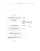 COLOUR LIGHTING CONTROL METHOD FOR IMPROVING IMAGE QUALITY IN A VISION     SYSTEM diagram and image