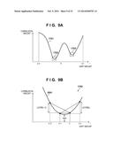 FOCUSING APPARATUS AND METHOD FOR CONTROLLING THE SAME, AND IMAGE PICKUP     APPARATUS diagram and image