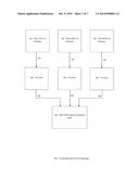 Method of Channel Characterization for Mobile ATSC HDTV Receiver diagram and image