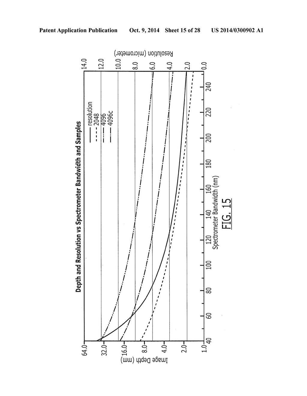 Systems for Extended Depth Frequency Domain Optical Coherence Tomography     (FDOCT) and Related Methods - diagram, schematic, and image 16