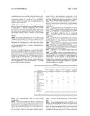 UV-Curable Coating Compositions For A Flow Coating And Flow Coating     Methods Using The Same diagram and image