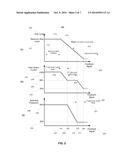 METHOD AND APPARATUS FOR A CONTROL CIRCUIT WITH MULTIPLE  OPERATING MODES diagram and image