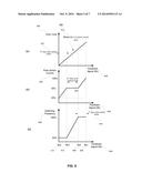 METHOD AND APPARATUS FOR A CONTROL CIRCUIT WITH MULTIPLE  OPERATING MODES diagram and image