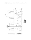 PROGRAMMING MEMORY CELLS USING SMALLER STEP VOLTAGES FOR HIGHER PROGRAM     LEVELS diagram and image