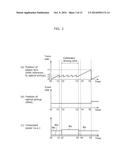 OPTICAL DISK DEVICE AND METHOD OF DRIVING THE SAME diagram and image