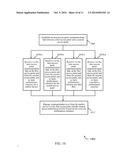 MANAGEMENT OF COMMUNICATIONS WITH MULTIPLE ACCESS POINTS BASED ON     INTER-ACCESS POINT COMMUNICATIONS diagram and image