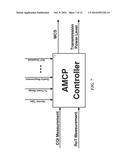 METHOD AND APPARATUS FOR INTERFERENCE CONTROL IN A MULTI-CELL     COMMUNICATION SYSTEM diagram and image