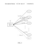 Method of Handling Measurement Capability and Related Communication Device diagram and image