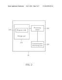 Method of Handling Measurement Capability and Related Communication Device diagram and image