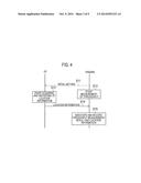 COMMUNICATION CONTROL METHOD diagram and image