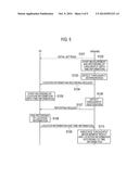 COMMUNICATION CONTROL METHOD diagram and image