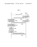 COMMUNICATION CONTROL METHOD diagram and image