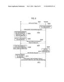 COMMUNICATION CONTROL METHOD diagram and image