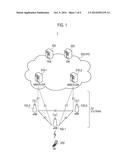 MOBILE COMMUNICATION METHOD, BASE STATION, AND USER TERMINAL diagram and image