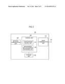 MOBILE COMMUNICATION METHOD, BASE STATION, AND USER TERMINAL diagram and image