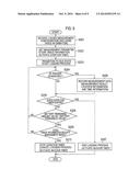 MOBILE COMMUNICATION METHOD, BASE STATION, AND USER TERMINAL diagram and image