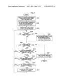 MOBILE COMMUNICATION METHOD, BASE STATION, AND USER TERMINAL diagram and image