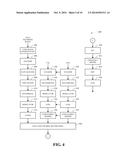 MULTIPLEXING OF CONTROL AND DATA WITH VARYING POWER OFFSETS IN A SC-FDMA     SYSTEM diagram and image