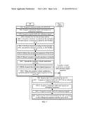 METHOD FOR TRANSMITTING CONTROL INFORMATION, USER EQUIPMENT AND BASE     STATION diagram and image