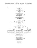 BASE STATION, COMMUNICATION METHOD AND PROGRAM diagram and image