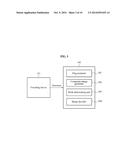 ENCODING/DECODING DEVICE AND METHOD USING VIRTUAL VIEW SYNTHESIS AND     PREDICTION diagram and image