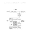 ENCODING/DECODING DEVICE AND METHOD USING VIRTUAL VIEW SYNTHESIS AND     PREDICTION diagram and image