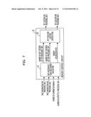 DATA PROCESSING METHOD diagram and image