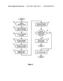 Disposable Telephone Numbers diagram and image