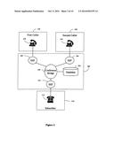 Disposable Telephone Numbers diagram and image