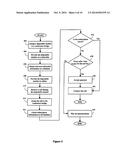 Disposable Telephone Numbers diagram and image